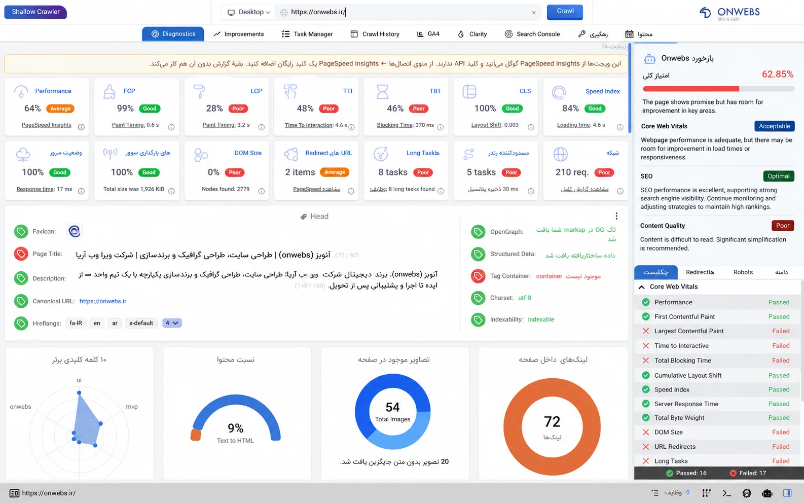 داشبورد تحلیل سئو آنوبز